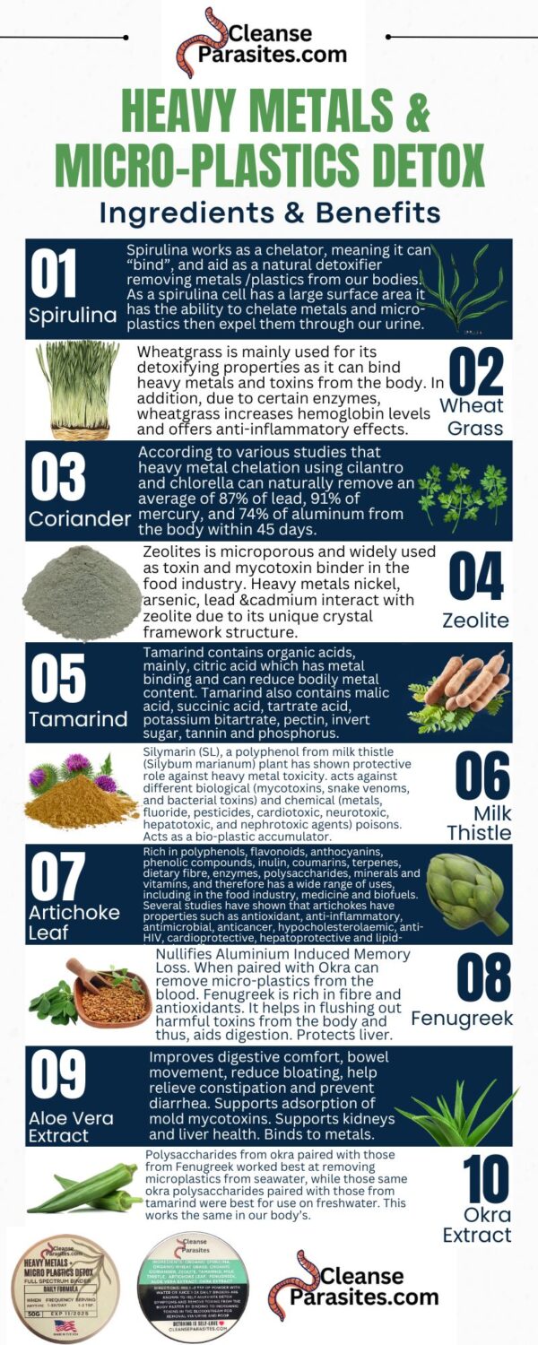 heavy metals microplastic mycotoxin foods infographic, buy cleanse online, order, for sale